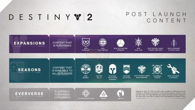 Bản đồ lộ trình ra mắt nội dung cho Destiny 2 sau khi game phát hành