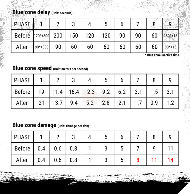 PUBG: Sẽ xuất hiện ốc đảo giữa sa mạc trong PUBG sau bản cập nhật #10