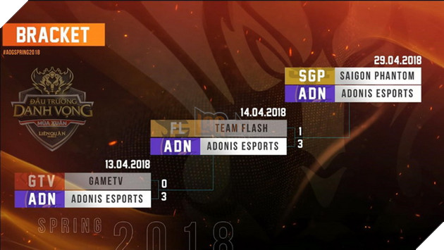 LQM: CHÍNH THỨC MỞ BÁN VÉ CHUNG KẾT ĐẤU TRƯỜNG DANH VỌNG MÙA XUÂN 2018 2