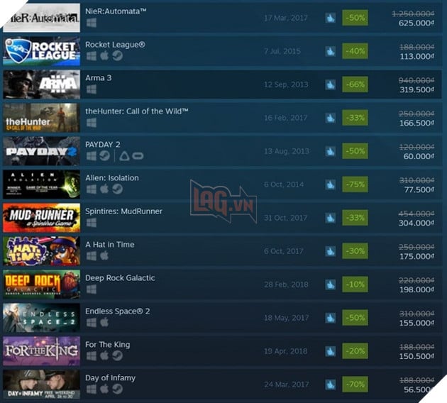 Hàng loạt game giảm giá trong giai đoạn cuối tuần này - Trong số đó có một vài game còn cho chơi miễn phí