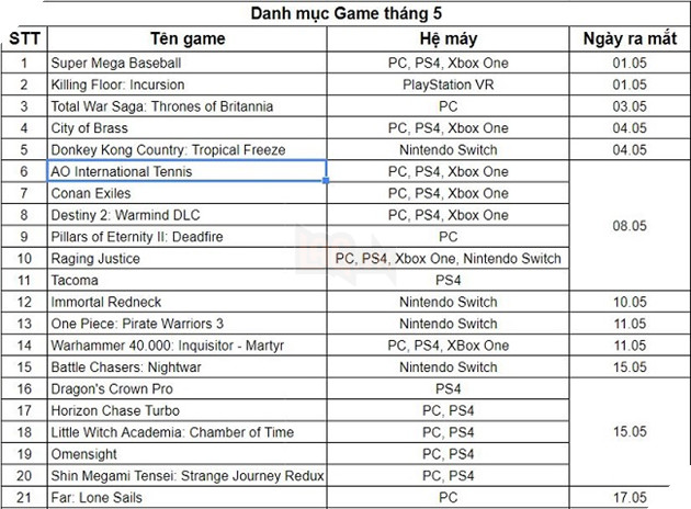 Tổng hợp game ra mắt tháng 5: Chia đều lực lượng 2