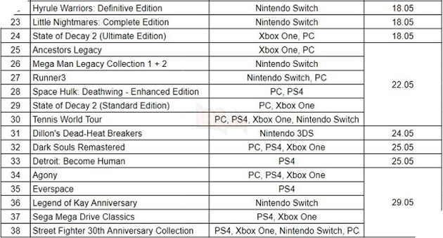 Tổng hợp game ra mắt tháng 5: Chia đều lực lượng 3