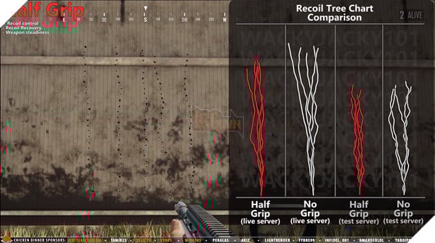 PUBG: Các loại tay cầm có sự thay đổi lớn khi lên server chính thức 7