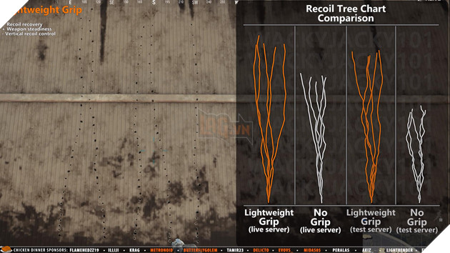 PUBG: Các loại tay cầm có sự thay đổi lớn khi lên server chính thức 9