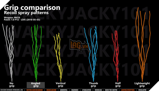 PUBG: Các loại tay cầm có sự thay đổi lớn khi lên server chính thức 10