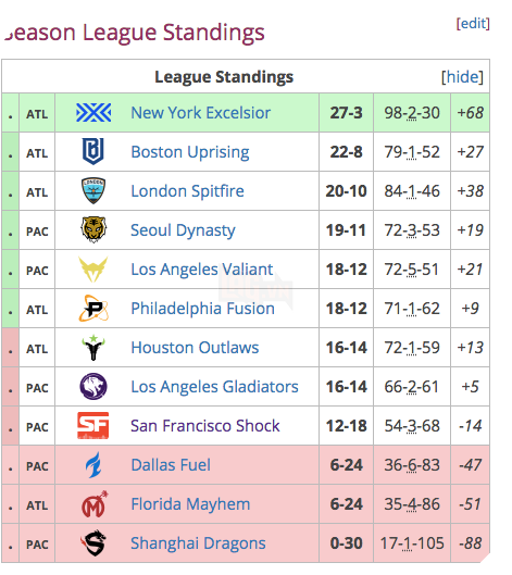 Đây là đội tuyển esport kém cỏi nhất thế giới, đã thua liền 30 trận đấu chính thức liên tiếp - Ảnh 2.