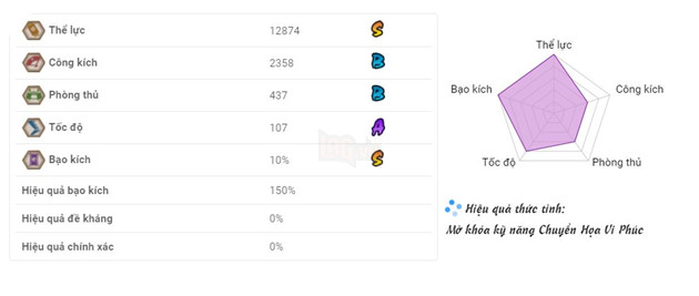 Âm Dương SƯ - So sánh khả năng hồi máu giữa Ebisu Huệ và Đào Lùn Đào Hoa Yêu ai là thức thần hồi máu số một trong game 3