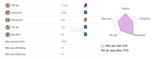Âm Dương SƯ - So sánh khả năng hồi máu giữa Ebisu Huệ và Đào Lùn Đào Hoa Yêu ai là thức thần hồi máu số một trong game 2