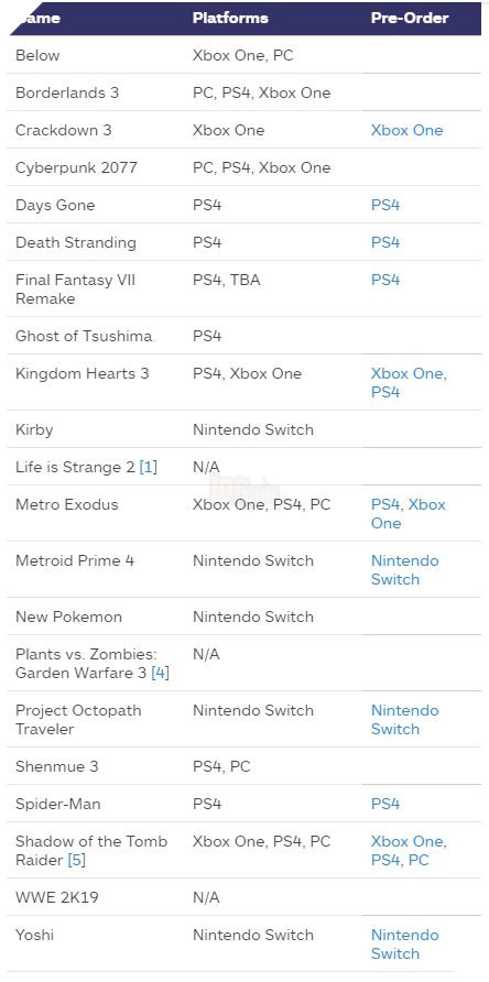 E3 2018: Tổng hợp danh sách các tựa game nổi tiếng sẽ xuất hiện trong sự kiện 3