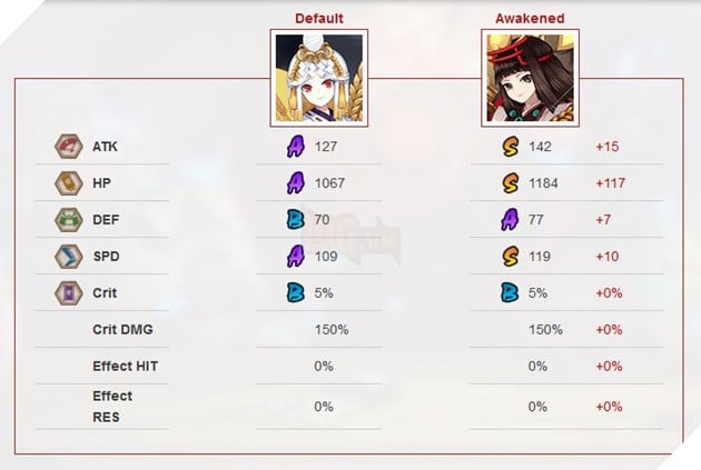 Âm Dương Sư: Hướng dẫn Miketsu - Ngự Soạn Tân chuyên khóa kĩ năng, nội tại và ngự hồn áp đảo 3