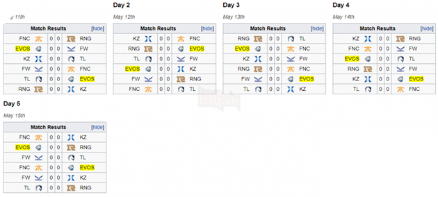 MSI 2018: Tổng hợp lịch thi đấu của EVOS từ ngày 11 tháng 5 sắp tới 2