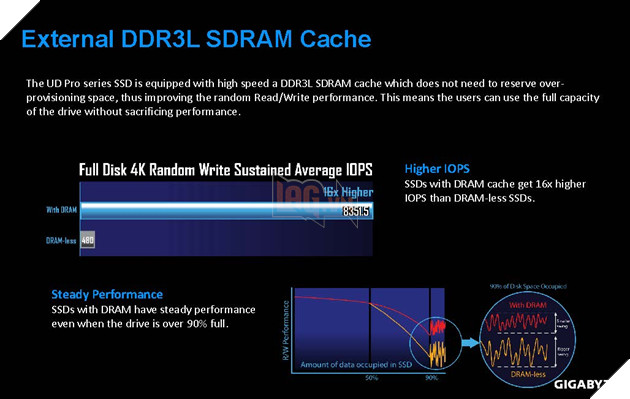Gigabyte ra mắt bộ đôi SSD giá rẻ UD Pro giá chỉ từ 1,6 triệu đến 2,7 triệu đồng 3