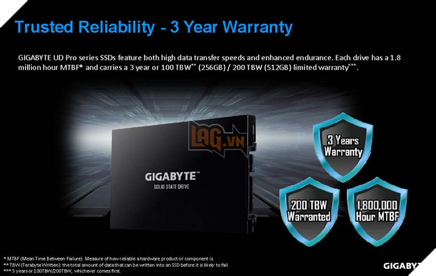 Gigabyte ra mắt bộ đôi SSD giá rẻ UD Pro giá chỉ từ 1,6 triệu đến 2,7 triệu đồng 6
