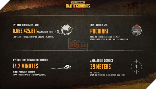 PUBG Mobile tăng trưởng thần tốc khi có đến 10 triệu người ngày nào cũng xách điện thoại lên và săn gà  2