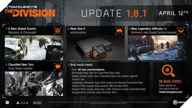 Bản cập nhật 1.8.1 được xem là đã góp phần "hồi sinh" The Division