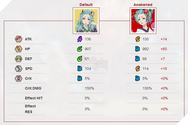 Âm Dương Sư: Hướng dẫn Okou - A Hương với ngự hồn và ghép đội mạnh nhất 3