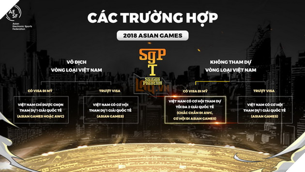 LỊCH TRÌNH VÒNG LOẠI TUYỂN CHỌN ĐỘI TUYỂN VIỆT NAM THAM DỰ ASIAN GAMES 2018 3