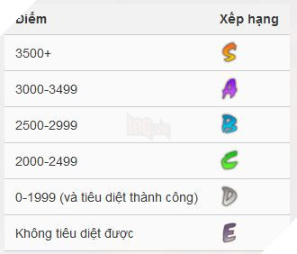 Âm Dương Sư: Hướng dẫn cách đánh boss Oboroguruma - Lung Xa cực kì đơn giản 7