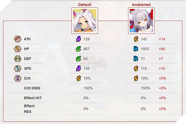 Âm Dương Sư: Hướng dẫn Nekookami - SR loli + mèo béo siêu mạnh siêu cute 2