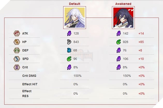 Âm Dương Sư: Hướng dẫn Kisei và truyền thuyết đau lòng - SR Trùm đi rắn và boss Bang Hội cực mạnh 2