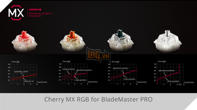 DREVO BladeMaster: Chơi game hay làm việc đều sướng  4