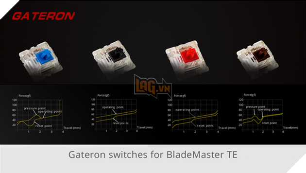DREVO BladeMaster: Chơi game hay làm việc đều sướng  3