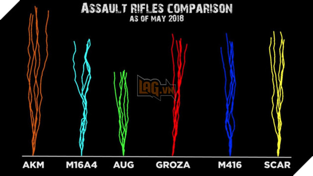 Bảng so sánh đường đạn giật khi spray của các loại ARs