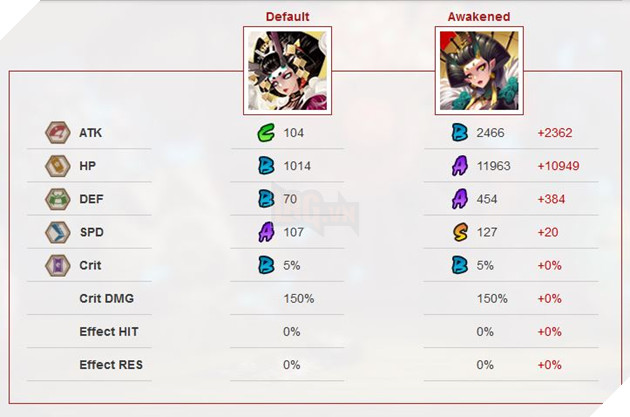 Âm Dương Sư: Hướng dẫn Enma - Khống chế đơn thể khủng và dễ dùng nhất game 5