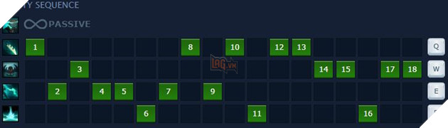 Hướng dẫn cách lên đồ, tăng skill và Rune cho Pyke sát thủ ở vị trí hỗ trợ trong Liên Minh Huyền Thoại 4