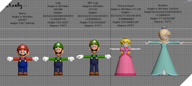 Toàn bị gọi là nấm lùn di động, nhưng bạn có biết được thực sự Mario cao bao nhiêu không? - Ảnh 2.