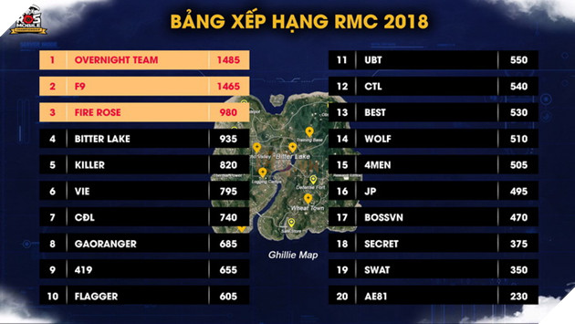 OVN, F9, FIRE ROSE dẫn đầu BXH Việt Nam tranh suất tham dự ROS SEA CUP  2