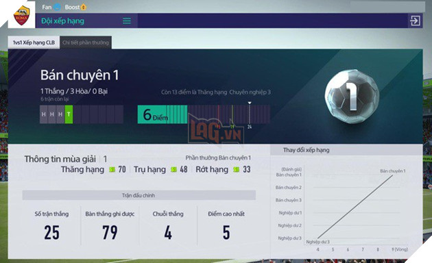 3 cột điểm tương ứng 3 màu sẽ là những yêu cầu chúng ta phải vượt qua nếu muốn thăng hạng