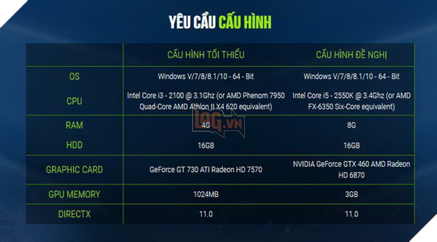 Hướng dẫn cách tải, cài đặt và cấu hình FIFA Online 4 tại Việt Nam 2