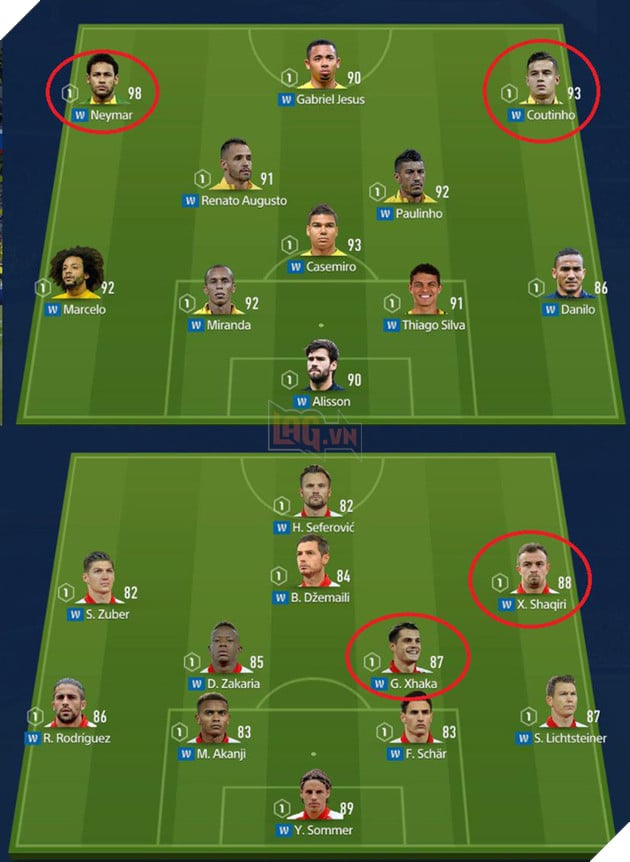 Đội hình: Brazil > Thụy Sĩ