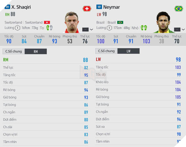 FIFA ONLINE 4: Nhận định 2 trận ra quân của Đức và Brazil “Cái uy của nhà vua”.