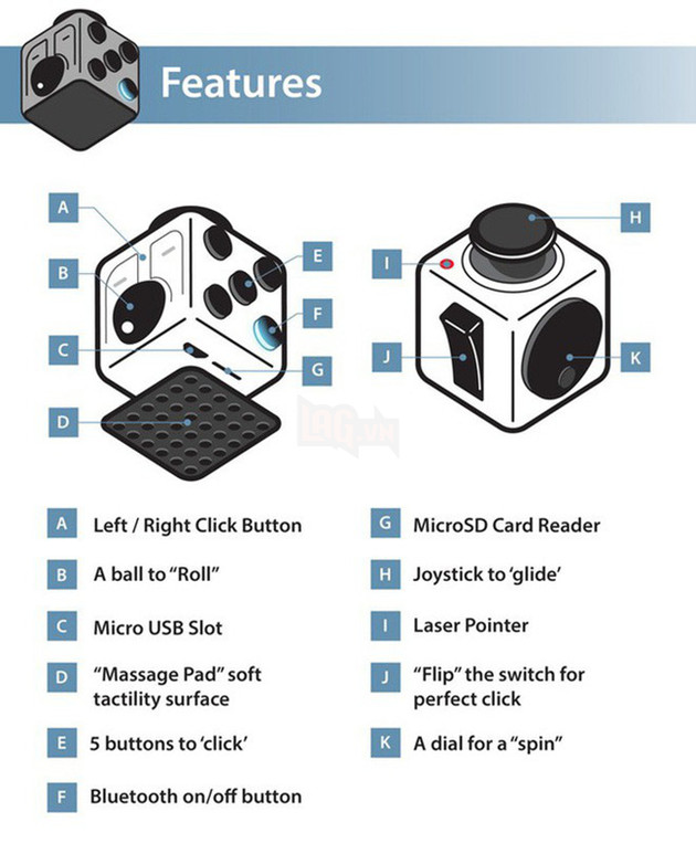 
Các đặc điểm có trên 6 mặt của Masta Box.
