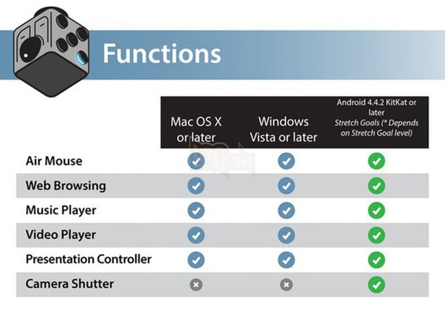 
Và đây là những thứ nó làm được.

