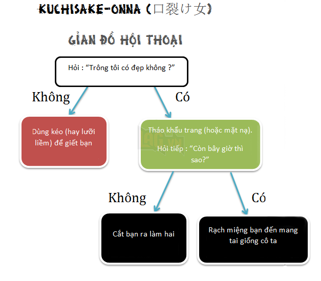
Hãy trả lời khôn ngoan nếu không bạn sẽ lãnh hậu quả tồi tệ
