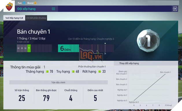 3 cá»t Äiá»m tÆ°Æ¡ng á»©ng 3 mÃ u sáº½ lÃ  nhá»¯ng yÃªu cáº§u chÃºng ta pháº£i vÆ°á»£t qua náº¿u muá»n thÄng háº¡ng