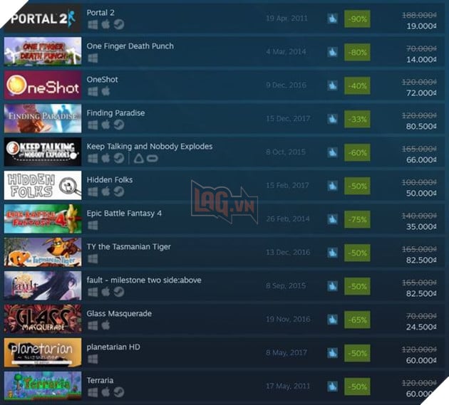 Summer Sale của Steam đã tới, game thủ đã sẵn sàng cháy ví? 2