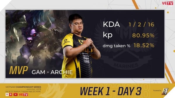 LMHT: Archie bất ngờ tỏa sáng rực rỡ, GAM có chiến thắng đầu tiên tại VCSA Mùa Xuân 2018