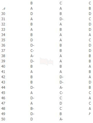 Đáp án đầy đủ 24 mã đề môn Toán kỳ thi THPT Quốc gia 2018 4