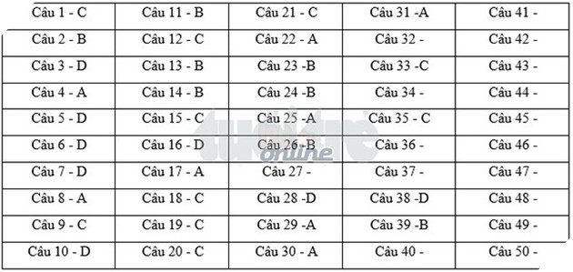 Đáp án đầy đủ 24 mã đề môn Toán kỳ thi THPT Quốc gia 2018 5