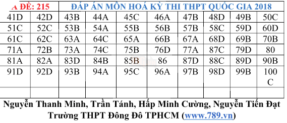 Gợi ý đáp án môn Hóa học THPT quốc gia 2018 - Ảnh 1.