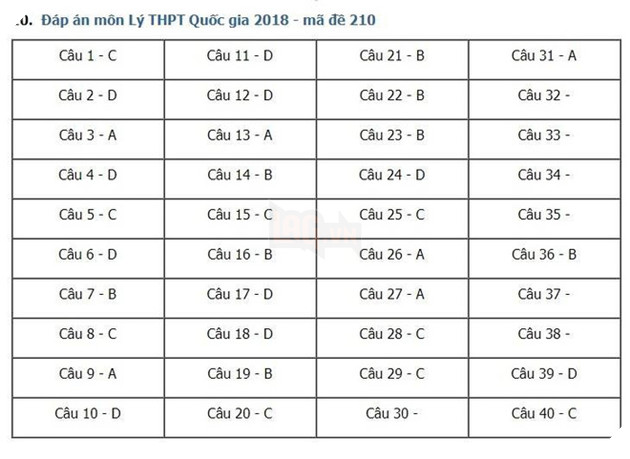 Gợi ý đáp án 24 mã đề thi môn Vật lý kỳ thi THPT Quốc gia 2018 - Ảnh 4.