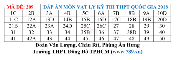 Gợi ý đáp án 24 mã đề thi môn Vật lý kỳ thi THPT Quốc gia 2018 - Ảnh 3.