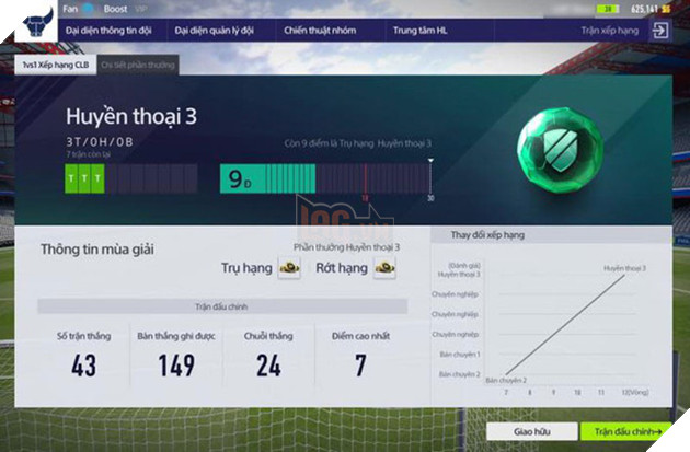 “Đội hình trong mơ” của FIFA Online 4: Tham vọng từ “Dream Team” tới Esports!