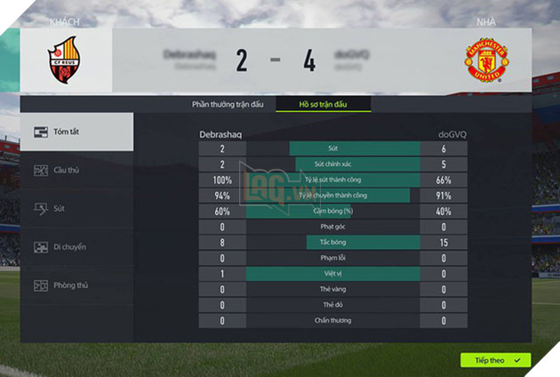 “Đội hình trong mơ” của FIFA Online 4: Tham vọng từ “Dream Team” tới Esports!