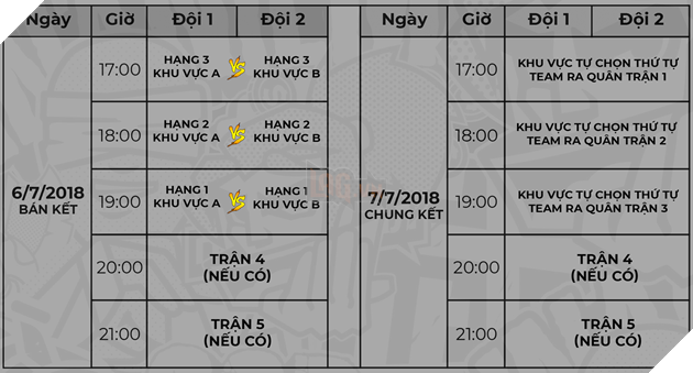 Lịch thi đấu chính thức của Khu Vực Đại Chiến 2018: EVOS tái chiến Gambit Gaming