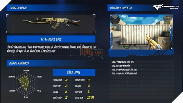 CFL: Cận cảnh bộ đôi AK47 Noble Gold và M4A1 S Noble Gold được xạ thủ tích cực săn đón